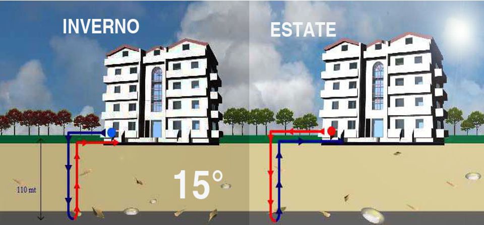 Geotermia a bassa entalpia: pubblicate le prime tre norme